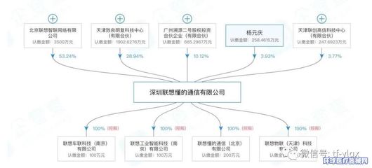 聯(lián)想入局醫(yī)療器械 計算機軟硬件開發(fā)及銷售的戰(zhàn)略拓展