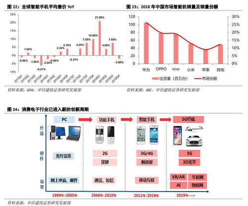 云課堂與數(shù)據(jù)中心雙輪驅(qū)動(dòng)，計(jì)算機(jī)軟硬件市場迎來新增長點(diǎn)