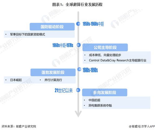 特斯拉超級計(jì)算機(jī)戰(zhàn)略 馬斯克欲打造AI時(shí)代的“新AWS”